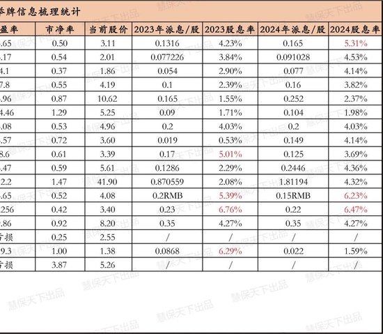 万亿重磅利好袭来，保险业哪些方面最受益？新形势新政策下险企频繁举牌、加速“耐心资本”化  第2张