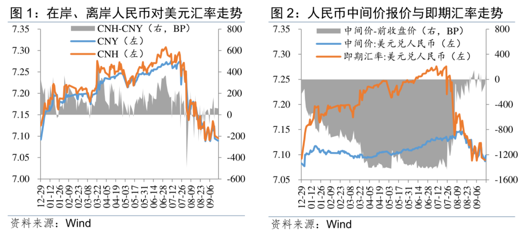 温彬：央行“一揽子政策”出台的考量与综合影响