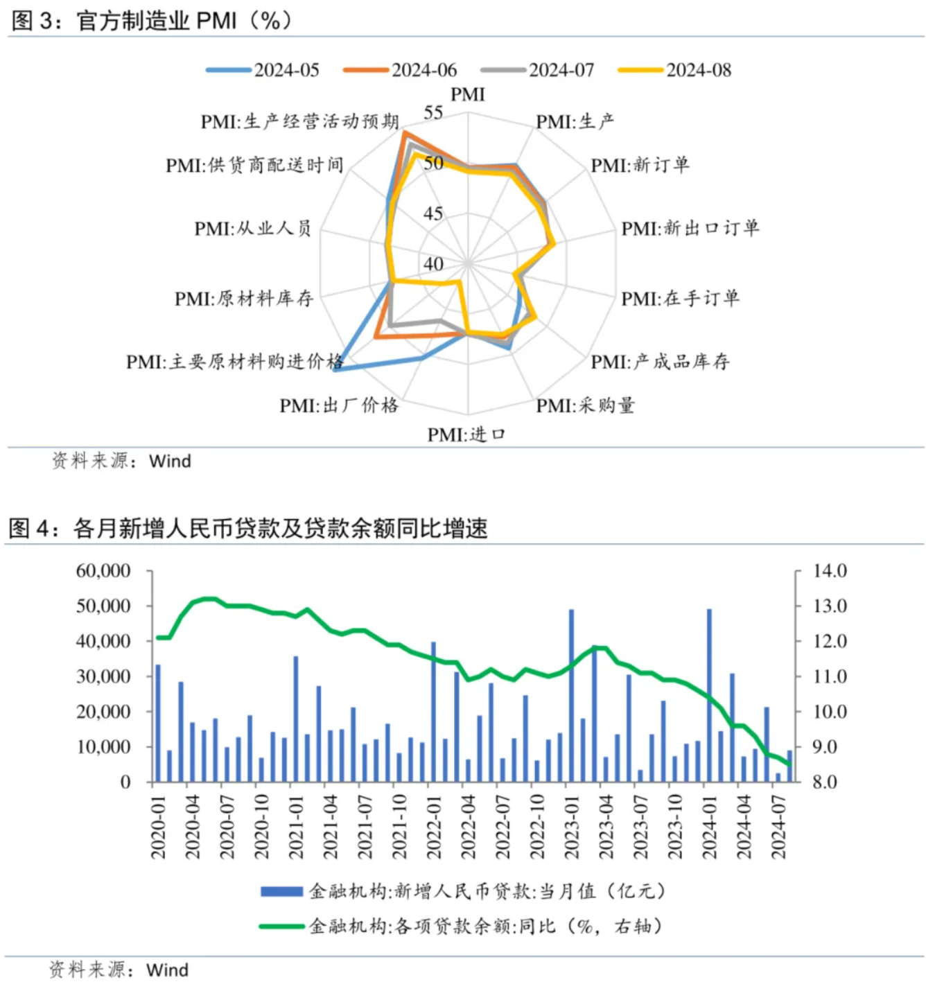 温彬：央行“一揽子政策”出台的考量与综合影响