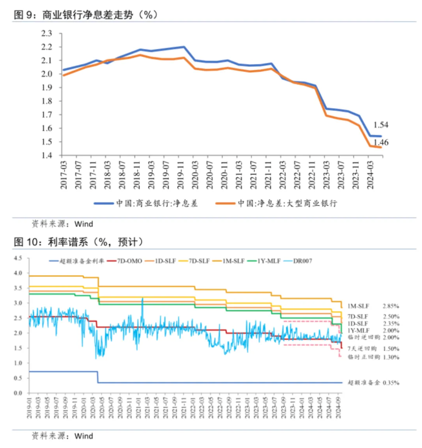 温彬：央行“一揽子政策”出台的考量与综合影响