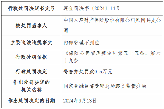 国寿财险4家支公司被罚：涉及未按规定计提已报案未决赔款责任准备金 内部管理不到位等  第1张