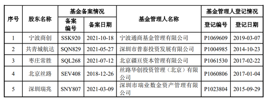 九连板“妖股”出没，双成药业更换主营业务！  第13张