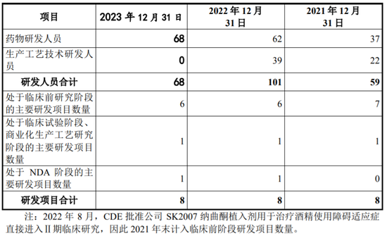 IPO终止！0收入，终于撤了  第10张