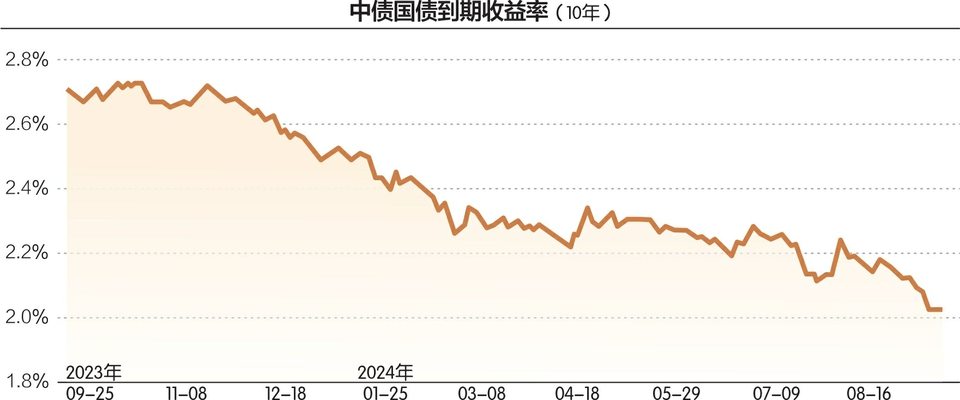 央行降准降息等“多箭齐发”，对债市有何影响？  第1张