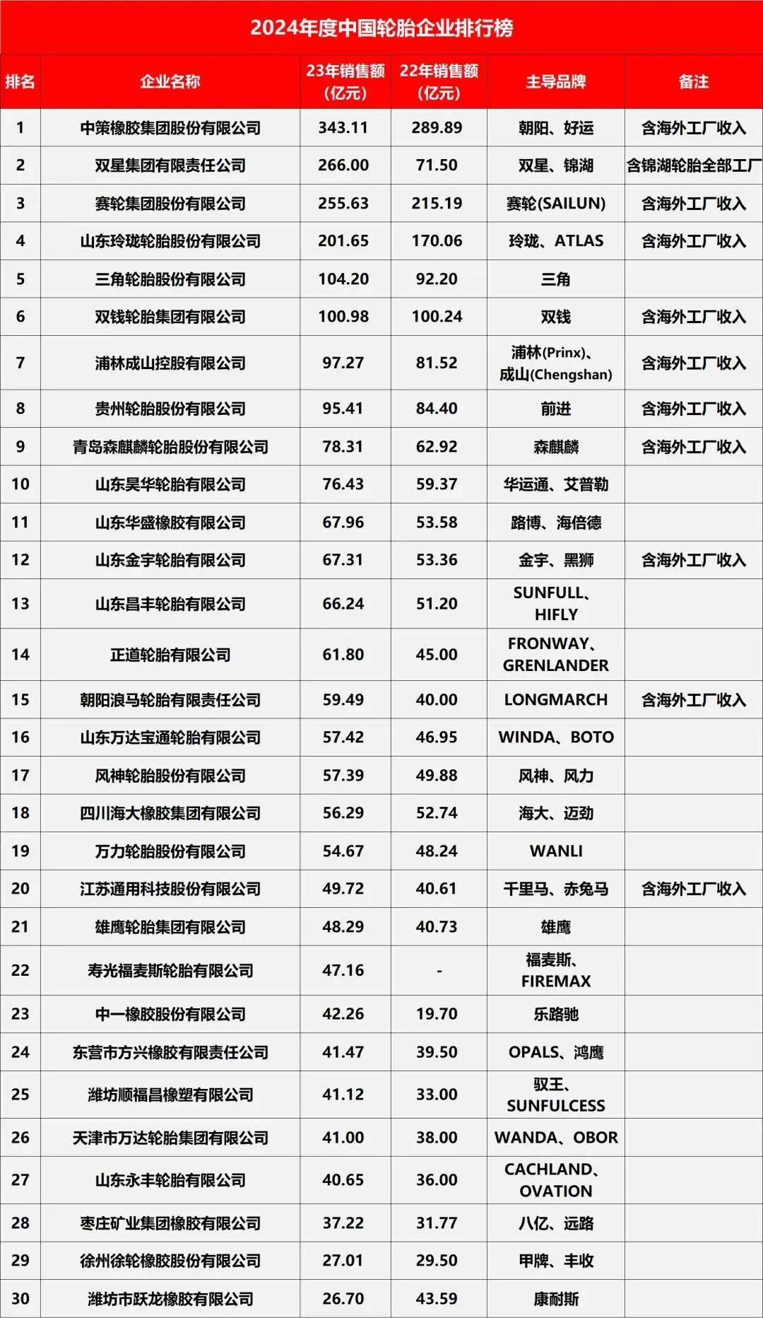 【合并重组】锦湖轮胎将成为青岛双星的控股子公司