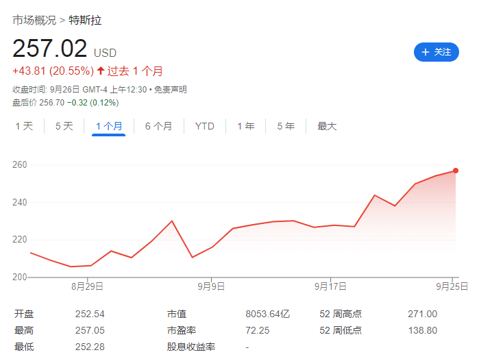 特斯拉的关键10月要来了，市场已经等不及了  第1张