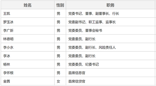 广发银行中高层人事调整 涉及多家一级分行  第2张