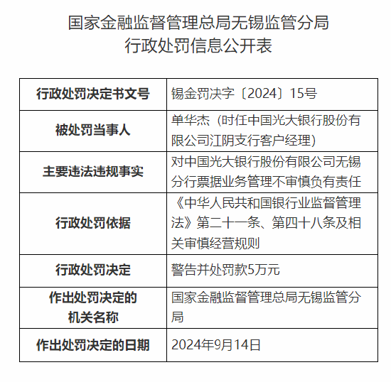 光大银行无锡分行被罚180万元：因项目贷款管理不尽职等违法违规行为  第4张