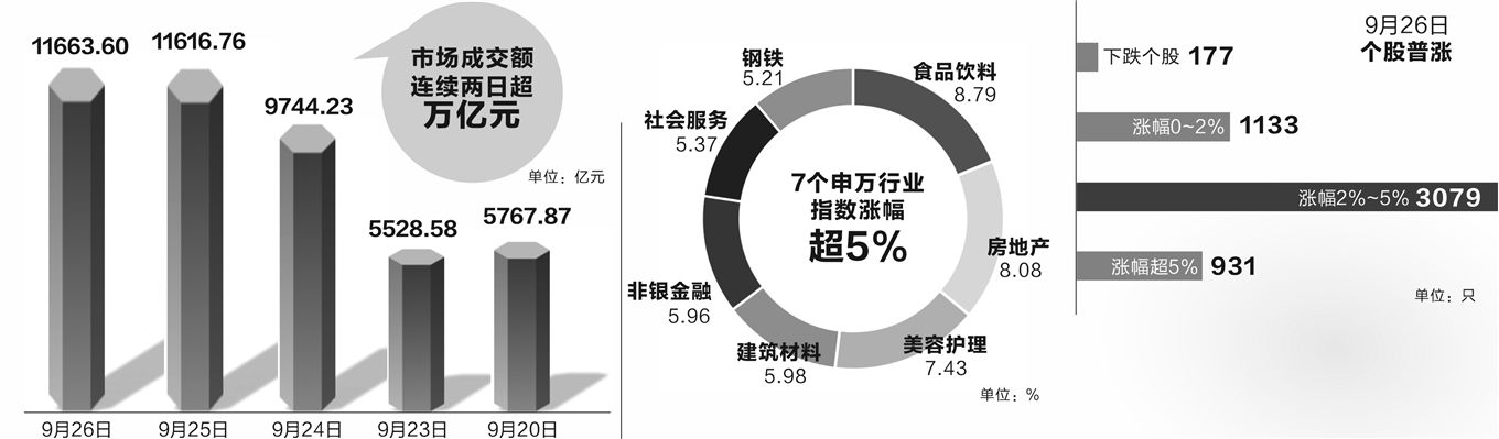 A股港股比翼齐飞 反弹确立反转有望  第1张