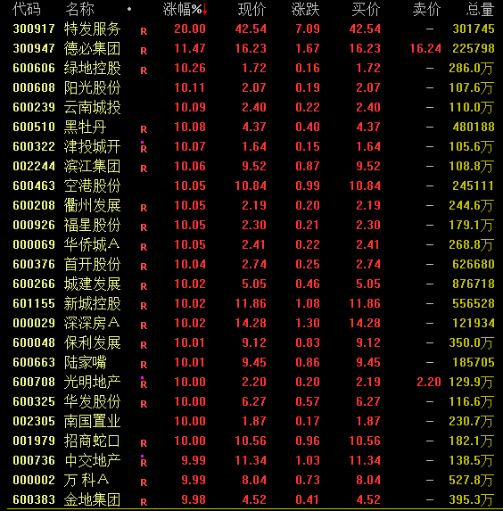 A股，涨上热搜！沪指突破3000点！茅台重返1500元！