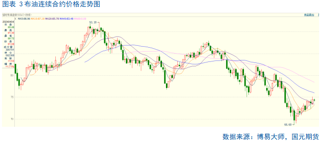 【PTA季报】利空加码 PTA难言乐观