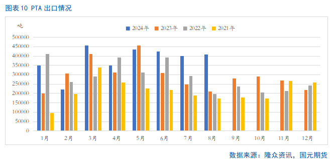 【PTA季报】利空加码 PTA难言乐观  第12张