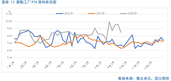 【PTA季报】利空加码 PTA难言乐观  第15张