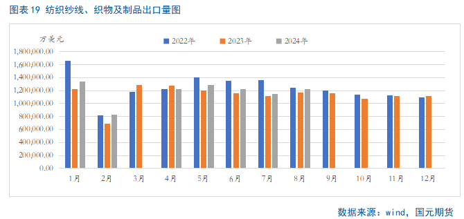 【PTA季报】利空加码 PTA难言乐观  第21张