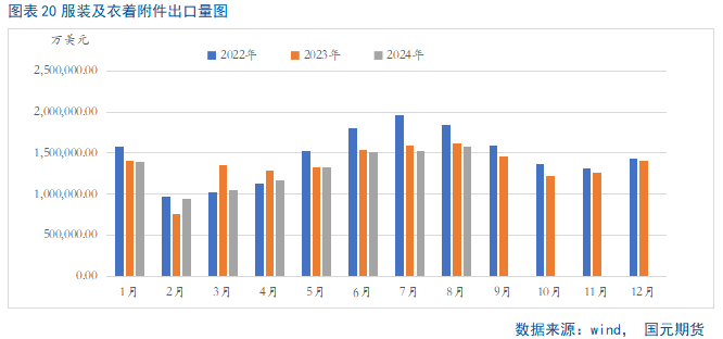 【PTA季报】利空加码 PTA难言乐观  第22张