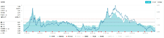 市场情绪再被引爆！化工板块涨幅居前，化工ETF（516020）盘中上探3.69%，标的指数成份股全线飘红！  第3张