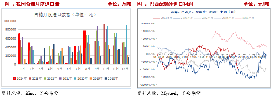 长安期货刘琳：主产国供应存在缩减预期，中短期糖价偏强运行