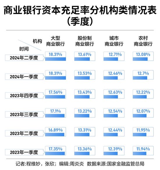 六大行等待“注资”  第2张