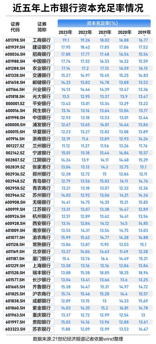 六大行等待“注资”  第3张