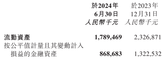 九方智投控股“教人炒股”，自己理财半年亏损近亿  第20张