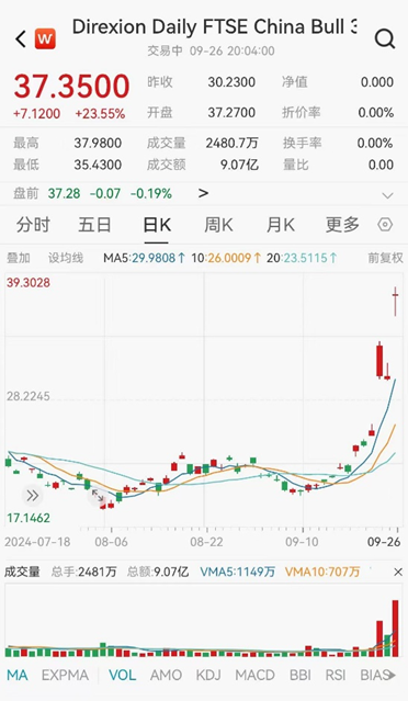 ETF日报：当前市场环境下，毫无疑问信心比黄金更贵  第3张