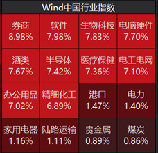 ETF日报：当前市场环境下，毫无疑问信心比黄金更贵  第5张