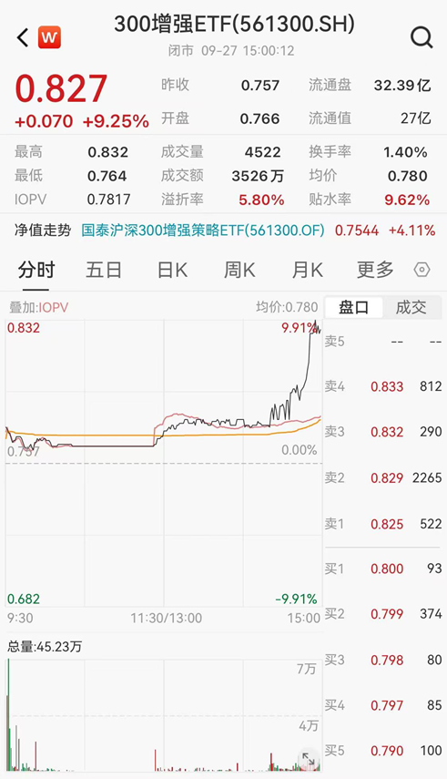 ETF日报：当前市场环境下，毫无疑问信心比黄金更贵  第8张