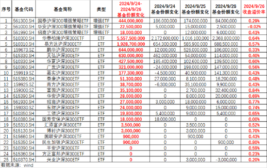 ETF日报：当前市场环境下，毫无疑问信心比黄金更贵  第9张