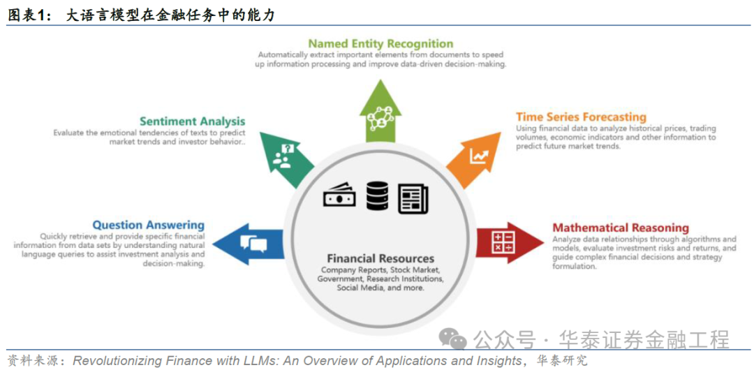 华泰金工 | GPT因子工厂2.0：基本面与高频因子挖掘