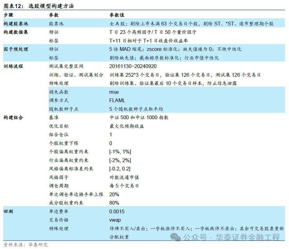 华泰金工 | GPT因子工厂2.0：基本面与高频因子挖掘  第12张