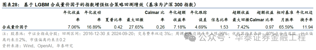 华泰金工 | GPT因子工厂2.0：基本面与高频因子挖掘  第25张