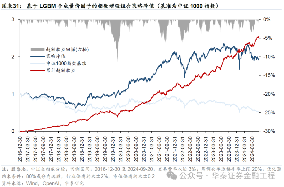 华泰金工 | GPT因子工厂2.0：基本面与高频因子挖掘  第28张