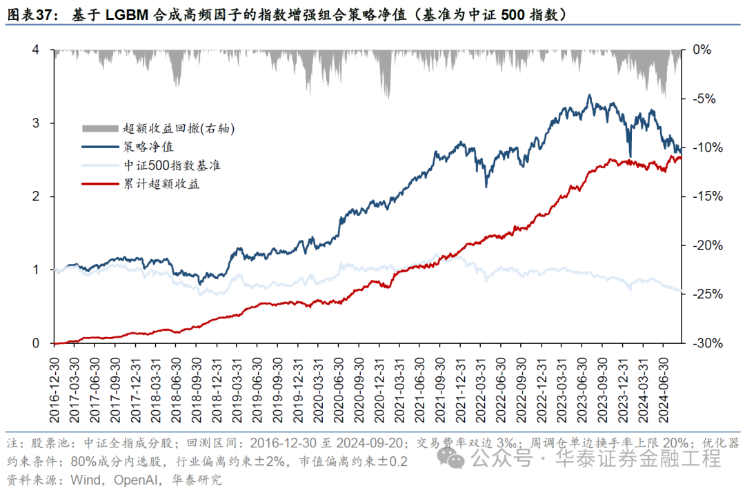 华泰金工 | GPT因子工厂2.0：基本面与高频因子挖掘  第33张