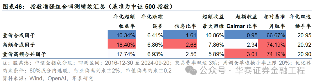 华泰金工 | GPT因子工厂2.0：基本面与高频因子挖掘  第42张