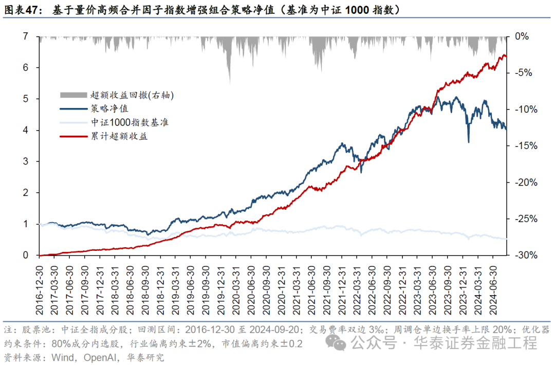 华泰金工 | GPT因子工厂2.0：基本面与高频因子挖掘  第43张