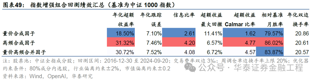 华泰金工 | GPT因子工厂2.0：基本面与高频因子挖掘  第45张