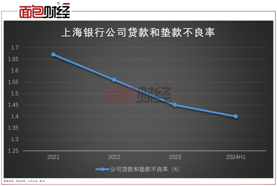 上海银行起诉“宝能系”：涉讼资产已充分计提，风险可控可化解  第2张