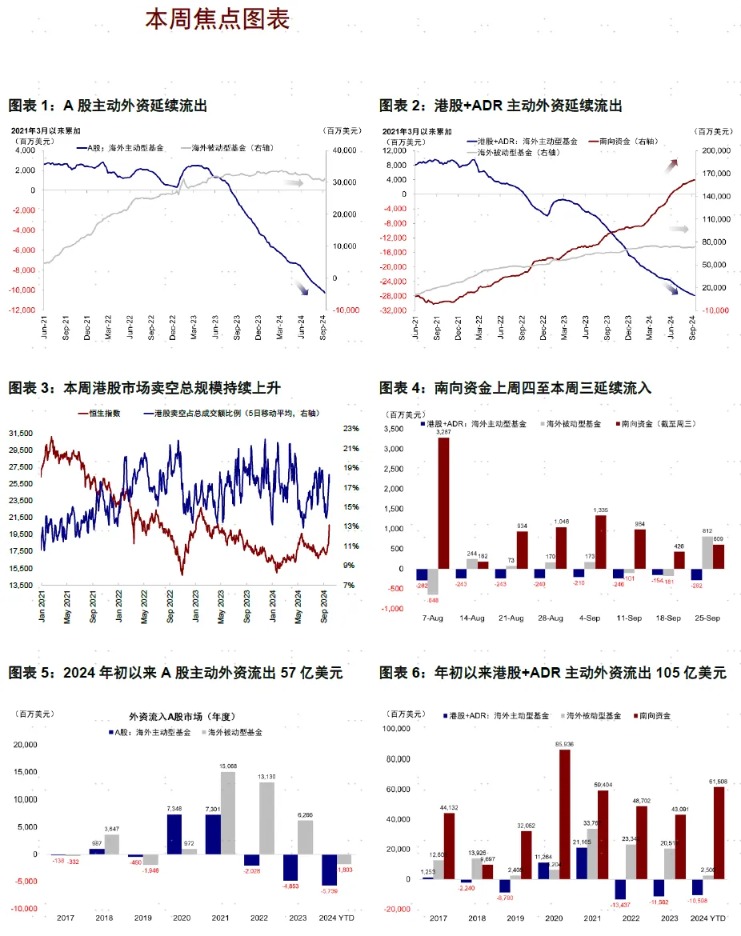 中金：A股与港股强势反弹 谁是买入主力？  第1张