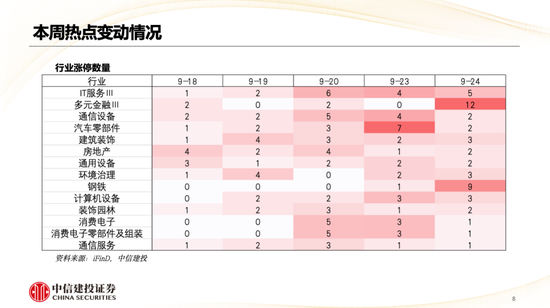 中信建投策略陈果：哪些热点有望继续上涨？  第9张