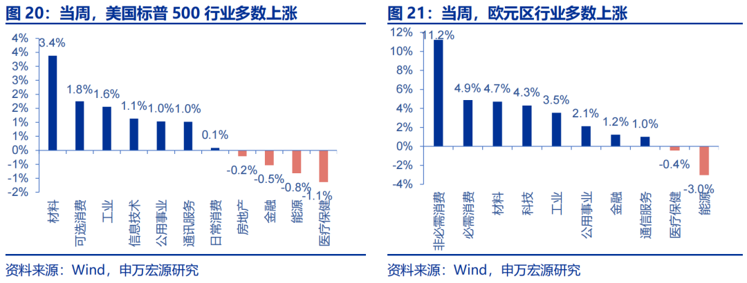 海外高频跟踪 | 人民币汇率破7，美联储官员发言偏鸽