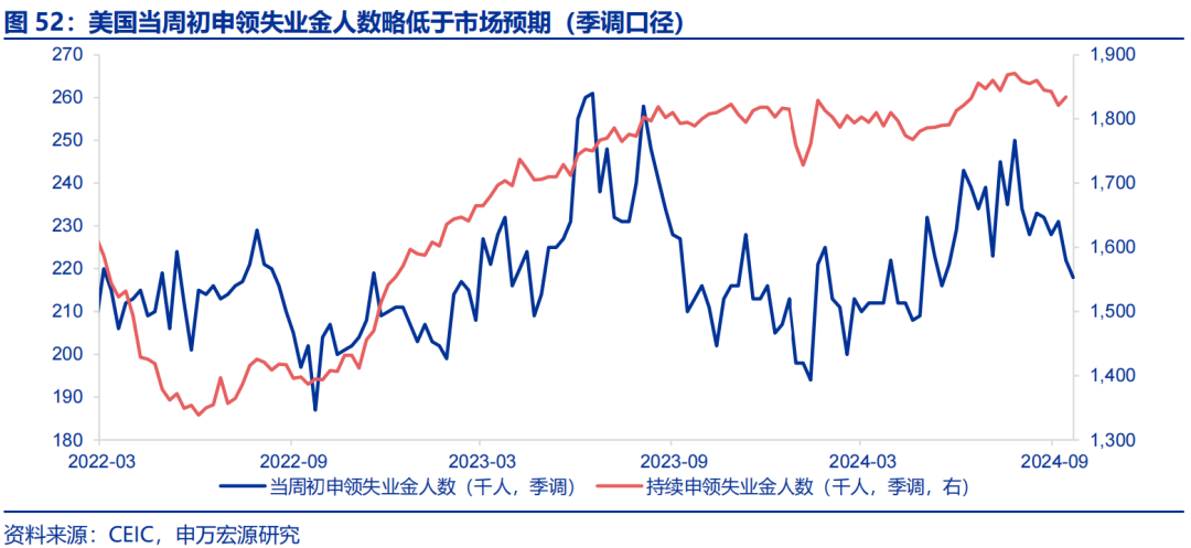 海外高频跟踪 | 人民币汇率破7，美联储官员发言偏鸽  第21张