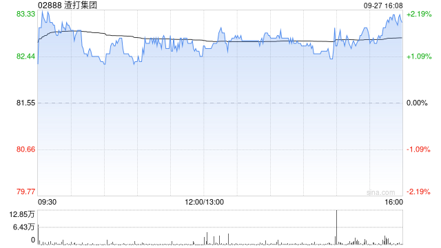 渣打集团9月26日斥资1408.52万英镑回购176.82万股  第1张