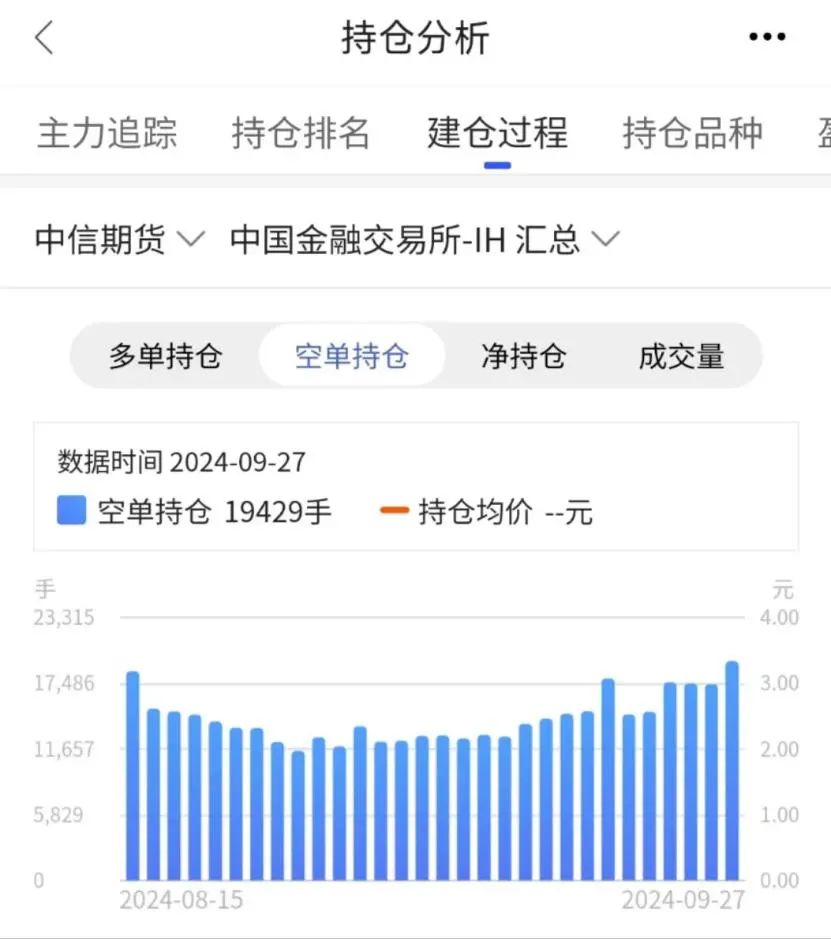 中信继续加空单！本周超百家公司减持，A股开户、银证转账暴增  第3张