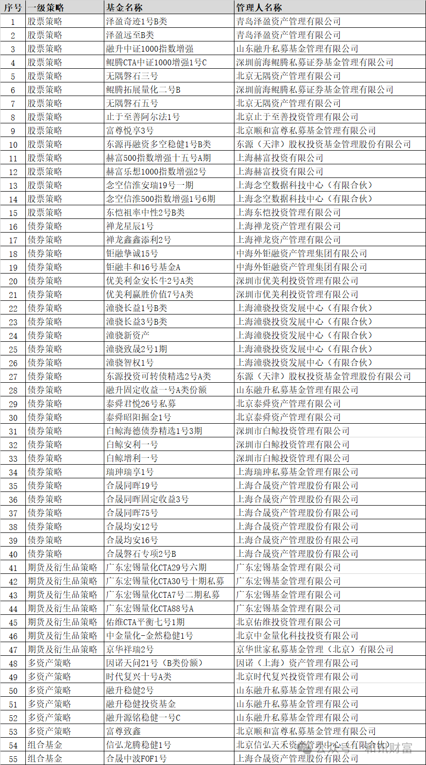 和讯财富私募跟踪（2024.9.30）  第2张