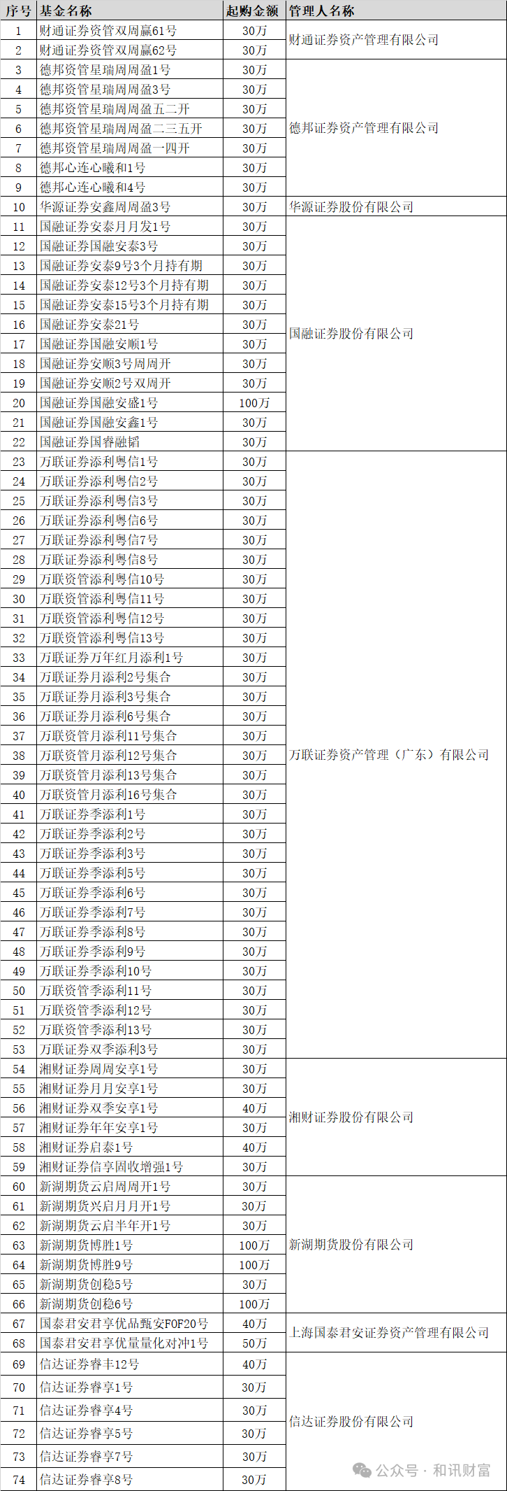 和讯财富私募跟踪（2024.9.30）  第3张