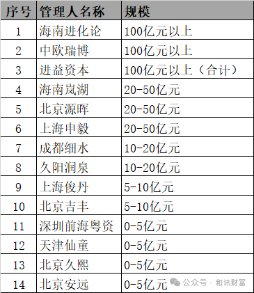 和讯财富私募跟踪（2024.9.30）  第4张