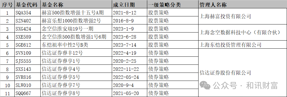 和讯财富私募跟踪（2024.9.30）  第5张