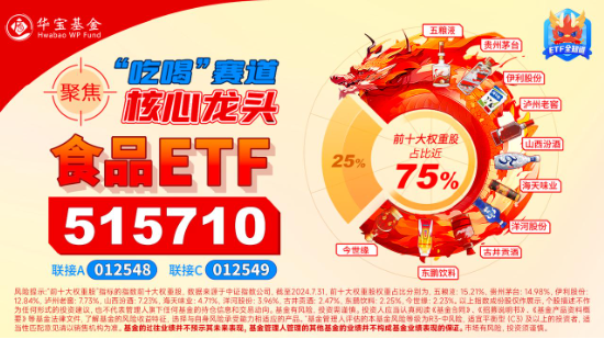 AH暴涨！2.59万亿元新纪录！牛市旗手券商ETF（512000）强势两连板，双创龙头ETF（588330）20CM涨停！  第13张