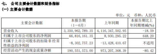 杉杉系，突发！  第5张