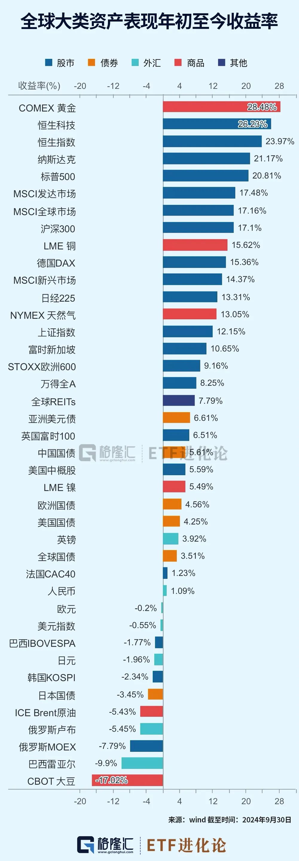 史诗级暴涨中，ETF成为最锋利的矛！  第1张